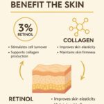 Retinol & Collagen Moisturizer Face Cream - Image 11